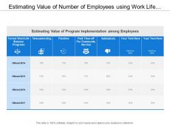 Estimating value of number of employees using work life balance program offered annually