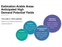 Estimation Arable Areas Anticipated High Demand Potential Yields