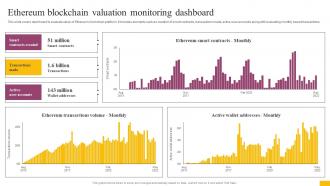 Ethereum Blockchain Valuation Monitoring Dashboard Complete Guide To Understand BCT SS