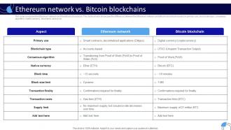 Ethereum Network Vs Bitcoin Blockchains Working Of Blockchain Technology