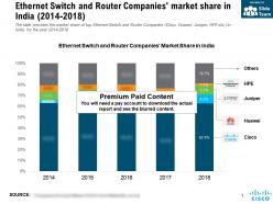 Ethernet switch and router companies market share in india 2014-2018