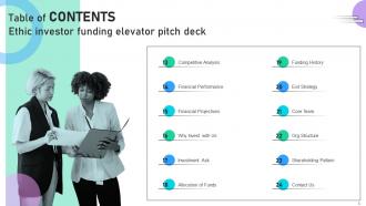 Ethic Investor Funding Elevator Pitch Deck Ppt Template Compatible Ideas