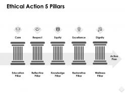 Ethical action 5 pillars excellence ppt powerpoint slides
