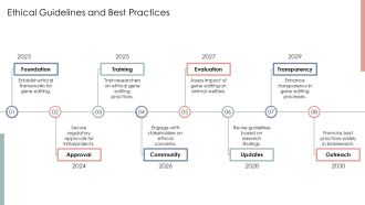 Ethical And Regulatory Issues In Gene Editing PPT Presentation AT Image Captivating