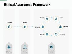 Ethical awareness framework leadership b133 ppt powerpoint presentation file rules