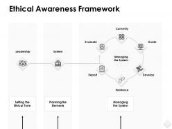 Ethical awareness framework planning ppt powerpoint slides