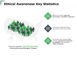 Ethical awareness key statistics communication ppt powerpoint presentation layouts maker