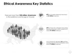 Ethical awareness key statistics geographical ppt powerpoint slides