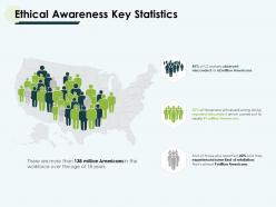 Ethical awareness key statistics geographical ppt slides
