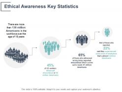 Ethical awareness key statistics management ppt powerpoint presentation file example topics