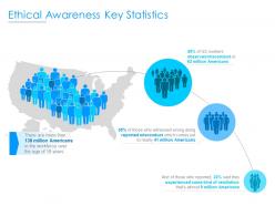 Ethical awareness key statistics ppt powerpoint presentation infographics examples