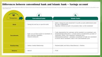Ethical Banking Powerpoint Presentation Slides Fin CD V Attractive Impressive