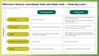 Ethical Banking Powerpoint Presentation Slides Fin CD V Aesthatic Impressive