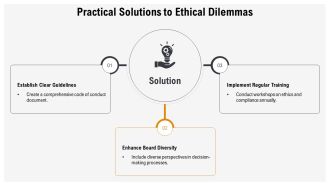 Ethical Challenges And Solutions In Corporate Governance PPT Presentation AT Slides Best