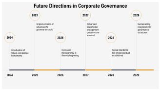 Ethical Challenges And Solutions In Corporate Governance PPT Presentation AT Downloadable Best