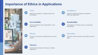 Ethical Challenges In Applications PPT Information AT Editable Informative