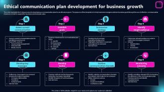 Ethical Communication Plan Development For Business Growth