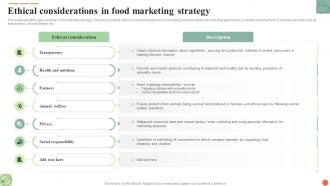 Ethical Considerations In Food Marketing Strategy