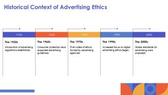 Ethical Considerations In Modern Advertising Strategies PPT Designs ACP Images Ideas