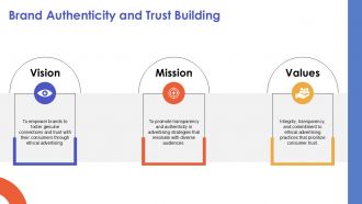 Ethical Considerations In Modern Advertising Strategies PPT Designs ACP Colorful Ideas