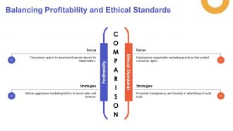 Ethical Considerations In Modern Advertising Strategies PPT Designs ACP Interactive Ideas