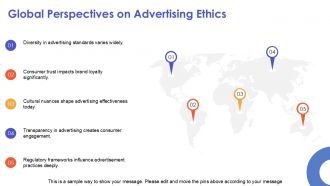 Ethical Considerations In Modern Advertising Strategies PPT Designs ACP Appealing Ideas