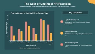 Ethical Dilemmas In Human Resource Management PPT Presentation VA Customizable Professional