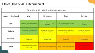 Ethical Dilemmas In Human Resource Management PPT Presentation VA Interactive Professional