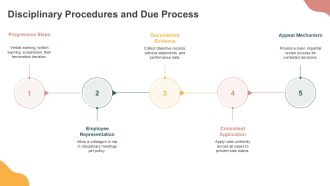 Ethical Dilemmas In Human Resource Management PPT Presentation VA Professionally Professional