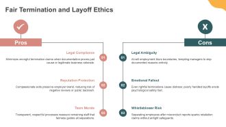 Ethical Dilemmas In Human Resource Management PPT Presentation VA Attractive Professional