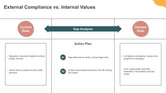 Ethical Dilemmas In Human Resource Management PPT Presentation VA Pre-designed Professional