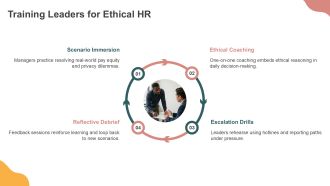 Ethical Dilemmas In Human Resource Management PPT Presentation VA Slides Colorful