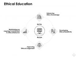 Ethical education knowledge ppt powerpoint presentation slides