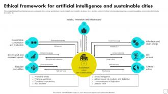Ethical Framework For Artificial Intelligence And Sustainable Cities