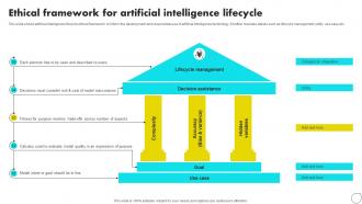 Ethical Framework For Artificial Intelligence Lifecycle