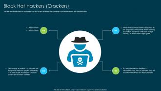 Ethical Hacking And Network Security Black Hat Hackers Crackers