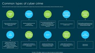 Ethical Hacking And Network Security Common Types Of Cyber Crime