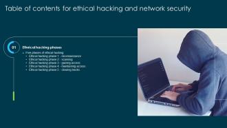 Ethical Hacking And Network Security For Table Of Contents Ppt Icon Graphics Pictures