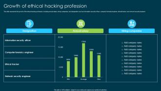 Ethical Hacking And Network Security Growth Of Ethical Hacking Profession