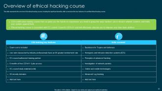 Ethical Hacking And Network Security Powerpoint Presentation Slides Downloadable Customizable