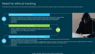 Ethical Hacking And Network Security Powerpoint Presentation Slides Impressive Customizable