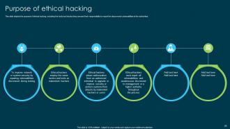 Ethical Hacking And Network Security Powerpoint Presentation Slides Interactive Customizable