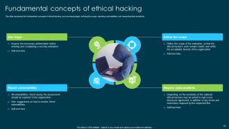 Ethical Hacking And Network Security Powerpoint Presentation Slides Analytical Customizable