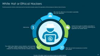 Ethical Hacking And Network Security Powerpoint Presentation Slides Aesthatic Customizable