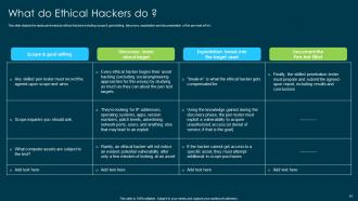 Ethical Hacking And Network Security Powerpoint Presentation Slides Adaptable Customizable