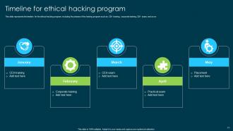 Ethical Hacking And Network Security Powerpoint Presentation Slides Captivating Compatible
