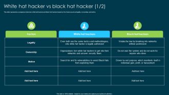 Ethical Hacking And Network Security White Hat Hacker Vs Black Hat Hacker