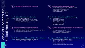 Ethical hacking for table of contents ppt powerpoint presentation icon designs download
