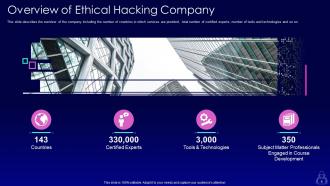 Ethical hacking it powerpoint presentation slides