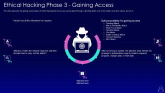 Ethical hacking phase 3 gaining access ppt powerpoint presentation styles themes